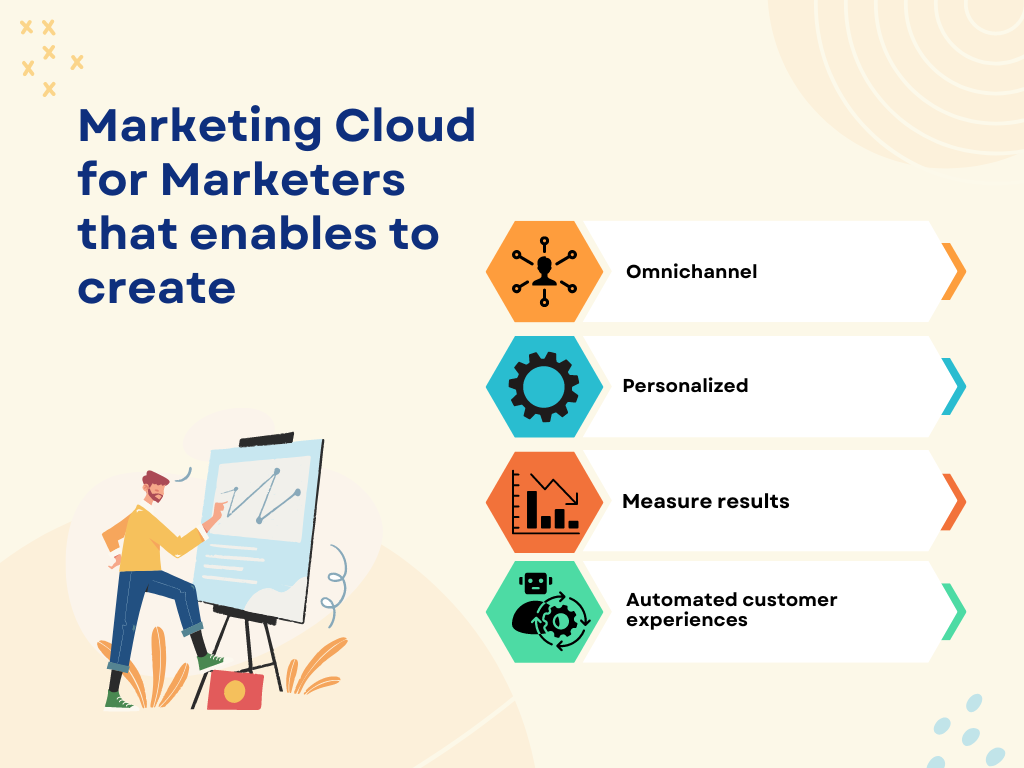 Salesforce marketing cloud used for