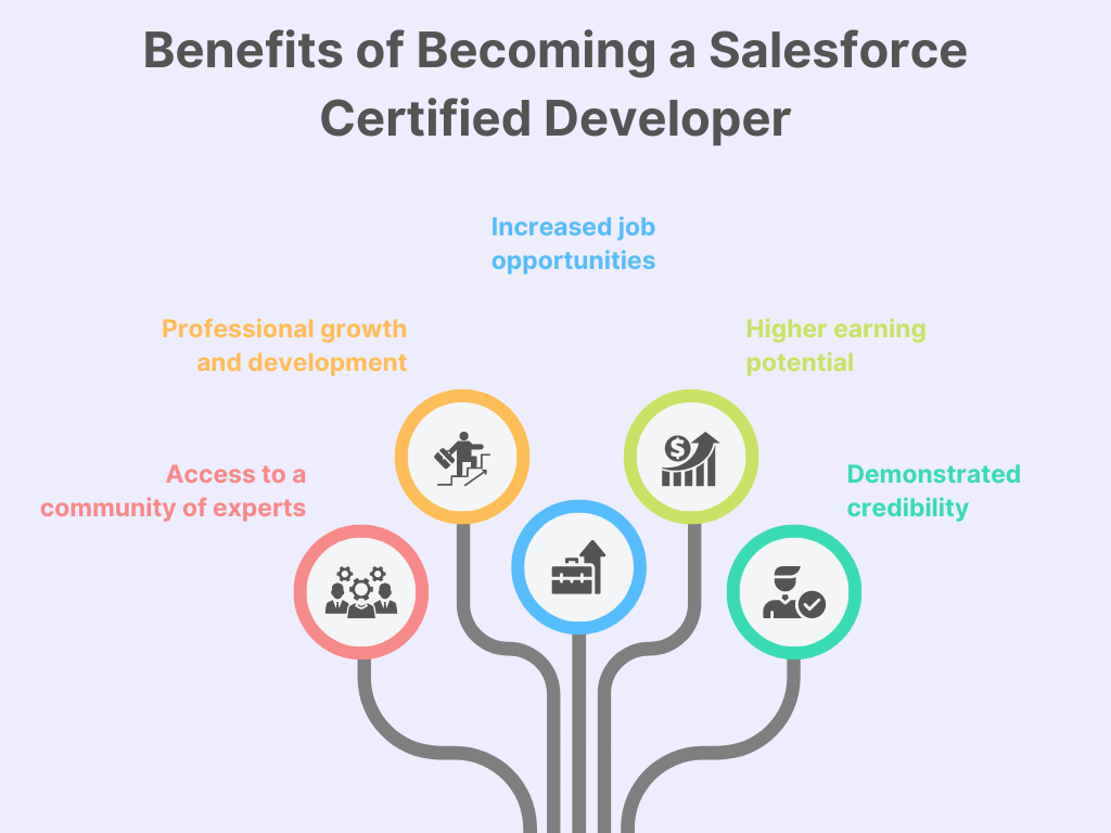 Benefits of Becoming a Salesforce Certified Developer