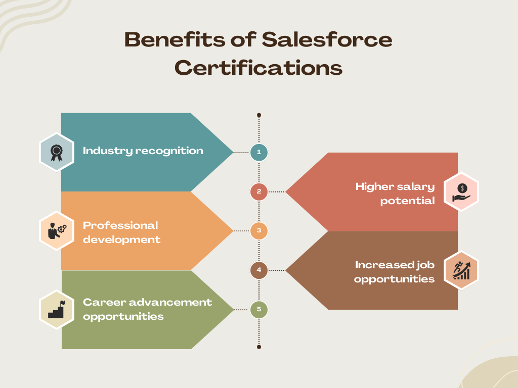 Benefits of Salesforce Certifications