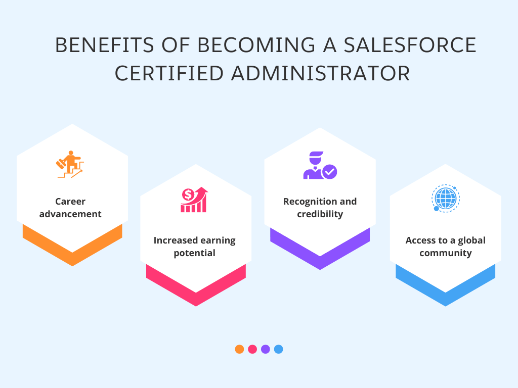 Benefits of becoming a Salesforce Certified Administrator 